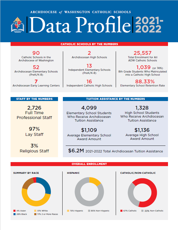 2021-2022 Catholic Schools Data Profile