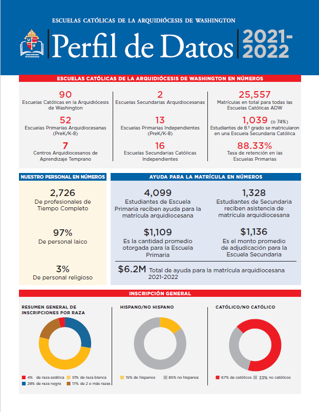 Perfil de Datos de las Escuelas Católicas 2021-2022