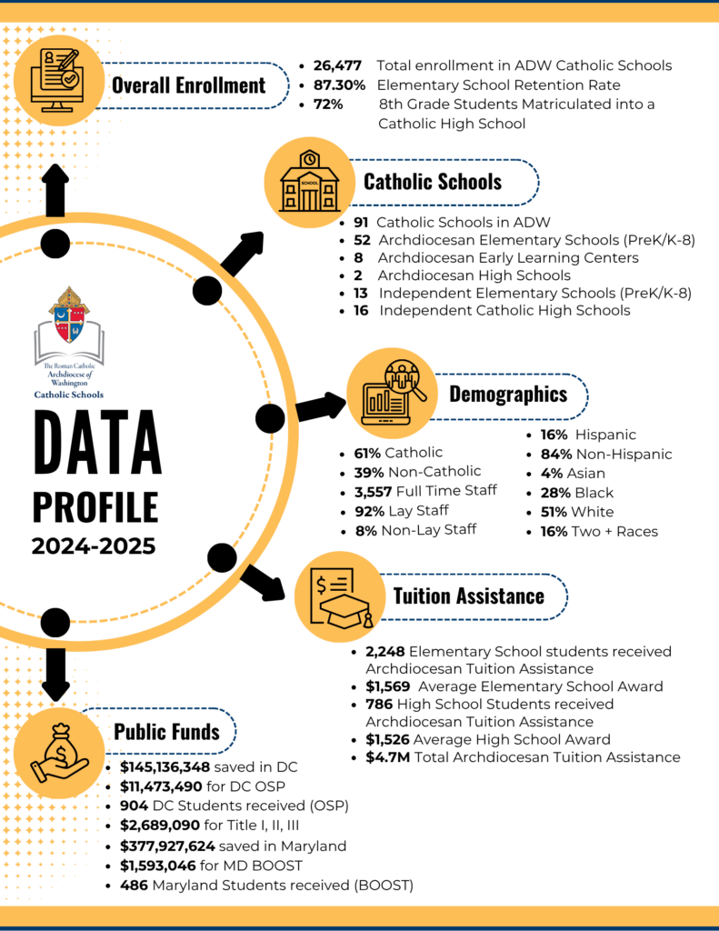 Data Profile 2024-2025