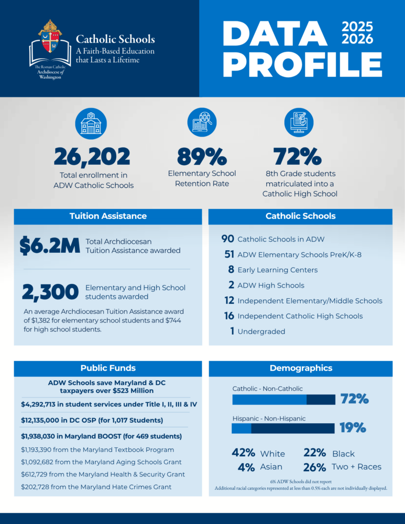 2025-2026 Data Profile